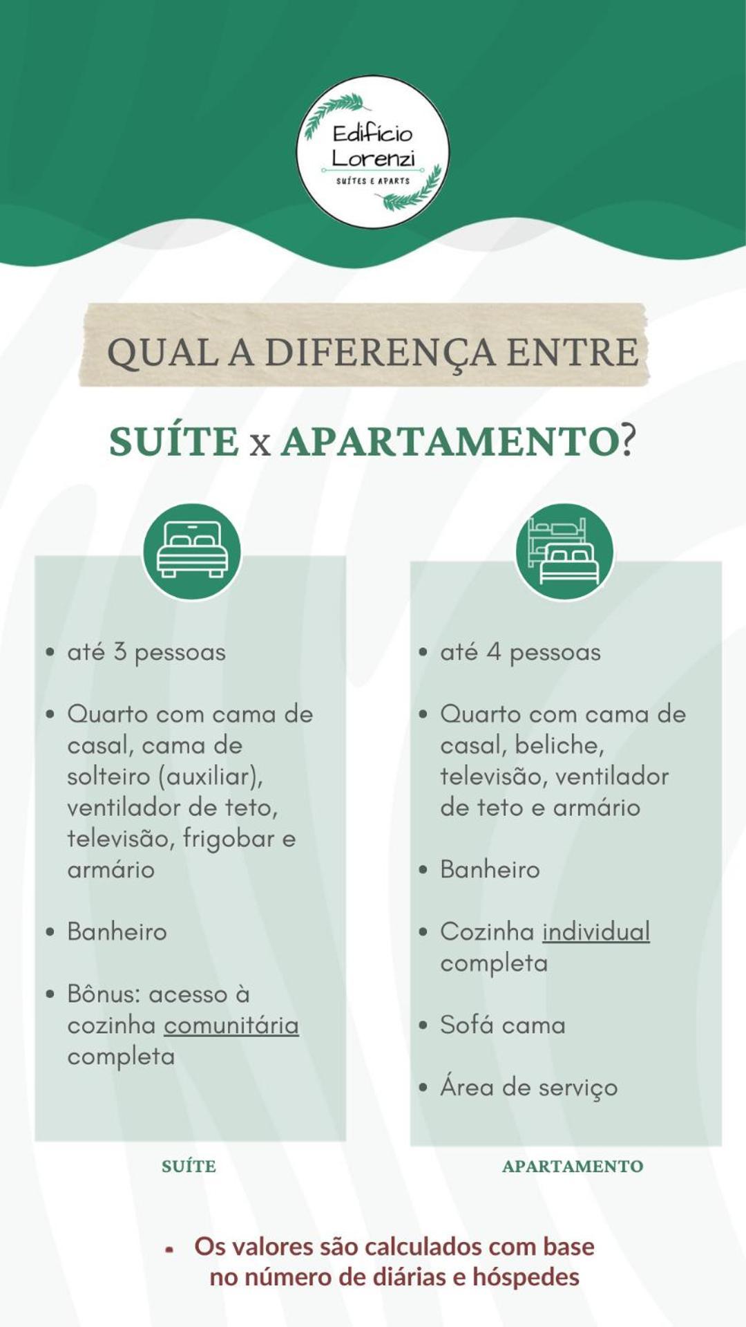 Edificio Lorenzi - & Aparts Guest house *